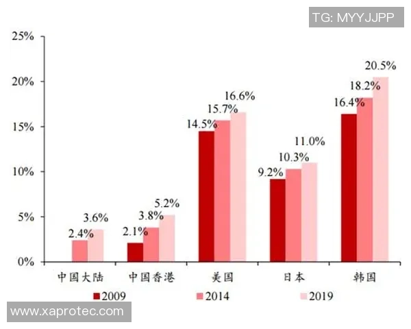 上海攀岩队边路渗透策略解析与攀岩热点发展趋势探讨 上海攀岩队边路渗透策略解析与攀岩热点发展趋势探讨