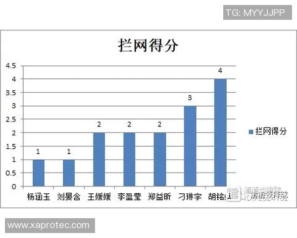 上海排球队力量表现的深度数据分析与趋势探讨 上海排球队力量表现的深度数据分析与趋势探讨